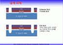 집적회로공정 설계 21페이지
