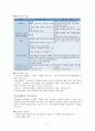 심장질환(heart disease) 대표적인 3종류 4페이지