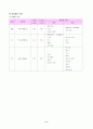 Rectalca' case study 9페이지