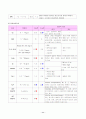 Rectalca' case study 11페이지