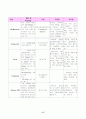 Rectalca' case study 17페이지