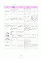 Rectalca' case study 18페이지