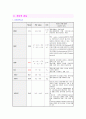 [아동간호학]인슐린의존성 당뇨환자 case study 9페이지