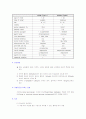 [아동간호학]인슐린의존성 당뇨환자 case study 14페이지