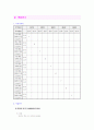 [아동간호학]인슐린의존성 당뇨환자 case study 23페이지