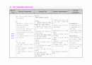 [아동간호학]인슐린의존성 당뇨환자 nursing process 1페이지