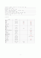 meningitis case study(뇌수막염 케이스스터디) 12페이지