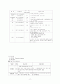 Bronchial Asthma case report 18페이지