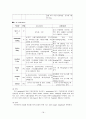 Bronchial Asthma case report 19페이지