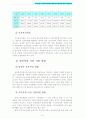 우리나라 여성복지정책의 현황과 문제점에 따른 개선방안  6페이지