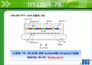 TFT LCD의 원리와 구조 재료 및 제조공정 10페이지