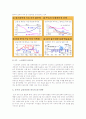 [출구전략] 세계금융위기 이후, 출구전략에 대한 고찰 -출구전략의 필요성, 출구전략의 유래- 6페이지