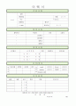 이력서양식 이력서서식 이력서이력서표준양식+영양사자기소개서 3페이지