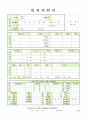 이력서양식 이력서서식 이력서이력서표준양식+자동차영업사원자소서 1페이지