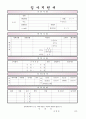 이력서양식 이력서서식 이력서이력서표준양식+자소서자신의성격과장단점모음 5페이지