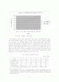 [경제]한국 전력산업구조의 특징 7페이지