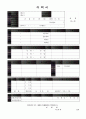 [최신][대기업이력서표준양식][이력서양식&자기소개서양식][다양한 6종류의 이력서&자소서양식][이력서서식][이력서양식][이력서]+자소서합격샘플 2페이지