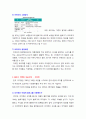 소셜미디어 마케팅 - 블로그와 트위터 마케팅 사례 5페이지