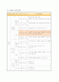 6-2)읽기-3.삶의 무늬-인물이 추구하는 삶을 이해하며 이야기를 읽는 것이 중요한 까닭 4페이지