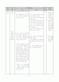 1)국어-3.생각을 전해요-듣는 사람의 기분을 좋게 하는 말하기 방법알기 6페이지