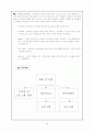 사업계획서- 맞춤헬스 피트니스센터 창업계획서 - 개요,  사업성분석, 마케팅 전략, 수익성분석 4페이지