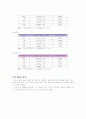 [일반물리실험] 플랑크 상수 측정 3페이지