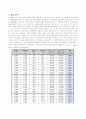 [일반물리실험] 액체의 밀도측정 4페이지