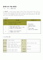 3)음악-5.꽃잎과 나비-강약 살려부르고 반복되는 리듬꼴 1페이지