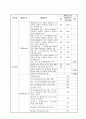 곰팡이독소 8페이지