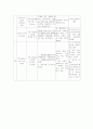 [간호학]CASE STUDY(동맥경화증) 9페이지