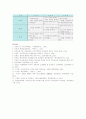 [성과급] 공무원 성과급제도의 문제점과 개선방안 - 성과급제도, 성과표준의 척도, 약점 및 제약, 고려사항, 역사, 문제점 16페이지