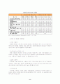 인도 경제 성장의 분석(보고서) 13페이지