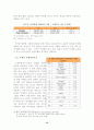 인도 경제 성장의 분석(보고서) 16페이지