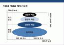 지속가능 경영 전략의 이해 & 기업의 사회적 책임 (CSR) 사례 분석 10페이지