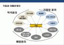 지속가능 경영 전략의 이해 & 기업의 사회적 책임 (CSR) 사례 분석 12페이지