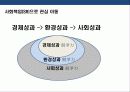 지속가능 경영 전략의 이해 & 기업의 사회적 책임 (CSR) 사례 분석 20페이지