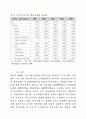 해외 유기성폐자원 에너지화(바이오가스화) 4페이지