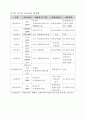 해외 유기성폐자원 에너지화(바이오가스화) 16페이지