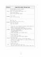 [간호학]COPD(Chronic Obstructive Pulmonary Disease) 19페이지