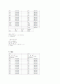 EDTA 적정에 의한 물의 세기 측정 Determination of water hardness by EDTA titration 6페이지