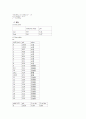 Preparation and standardization of 0.1N-HCl 0.1 N 염산 표준용액의 조제 및 표준화 7페이지