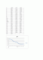 Preparation and standardization of 0.1N-HCl 0.1 N 염산 표준용액의 조제 및 표준화 8페이지