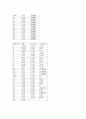 Preparation and standardization of 0.1N-HCl 0.1 N 염산 표준용액의 조제 및 표준화 10페이지