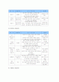 [체력][체력 정의][체력 요소][체력과 건강][체력과 운동][체력과 체력측정][체력 강화 방안]체력의 정의, 체력의 요소, 체력과 건강, 체력과 운동, 체력과 체력측정, 향후 체력의 강화 방안 분석(체력, 운동, 건강) 13페이지