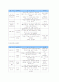 [체력][체력 정의][체력 요소][체력과 건강][체력과 운동][체력과 체력측정][체력 강화 방안]체력의 정의, 체력의 요소, 체력과 건강, 체력과 운동, 체력과 체력측정, 향후 체력의 강화 방안 분석(체력, 운동, 건강) 14페이지