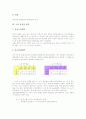 [국어 음절][프랑스어(불어) 음절구조]국어 음절의 구조, 국어 음절의 이론, 국어 음절의 제약, 국어 음절의 끝소리, 국어 음절의 음절화, 국어 음절과 기저음절화, 국어 음절과 음소결합, 프랑스어(불어) 음절구조 5페이지