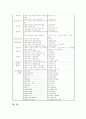 공업계 고등학교(공고)의 필요성, 공업계 고등학교(공고)의 기능교육과 진로교육, 공업계 고등학교(공고)의 직업교육(취업교육)과 사회사업프로그램, 공업계 고등학교(공고)의 제6차교육과정과 제7차교육과정 비교 11페이지