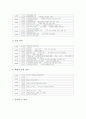 수학과(수학교육) 교육과정 개정배경과 개정중점, 초등학교 수학과(수학교육) 내용체계, 초등학교 수학과(수학교육) 수학실험학습, 초등학교 수학과(수학교육) 지도방법, 일본 초등학교 수학과(수학교육) 지도사례 7페이지