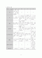 실험2._쌀가루 배합비율에 따른 매작과_관능적특성 2페이지