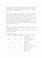 실험2._쌀가루 배합비율에 따른 매작과_관능적특성 4페이지